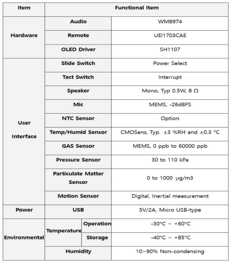 LCN-300-OOB Specification