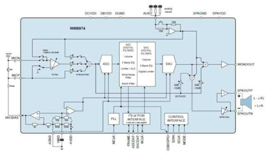 WM8974 Block Diagram