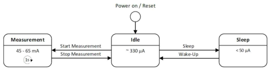 Operating Modes