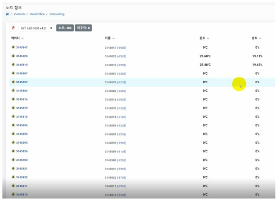 2차 인증 완료된 IoT device 100대 확인하는 WEB page