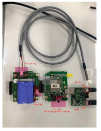 검증 과정 시 IoT 디바이스 연결도