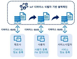 블록체인 노드별 역할