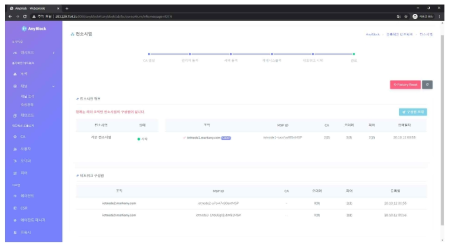 블록체인 네트워크 구성 현황의 모니터링 화면