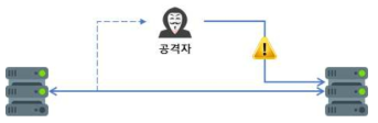 재생 공격