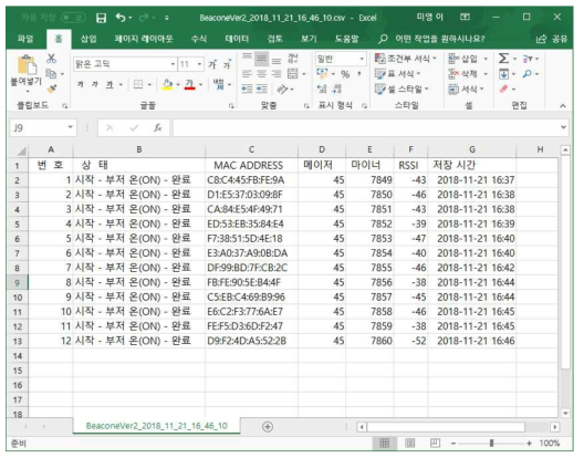 생산 검증 결과 report