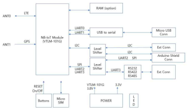 VTLM-101G-EVK Block Diagram