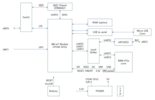 VTLM-203G Block Diagram