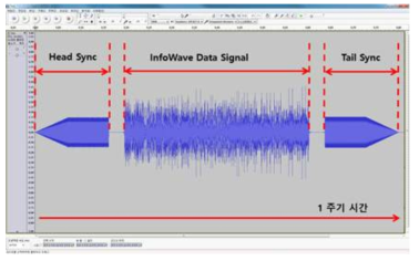 InfoWave 데이터 신호