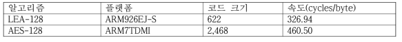 ARM 구현 효율성 비교 : 코드 크기 최적화