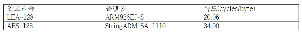 ARM 구현 효율성 비교 : 속도