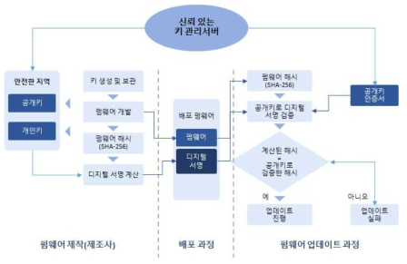 펌웨어 업데이트 절차