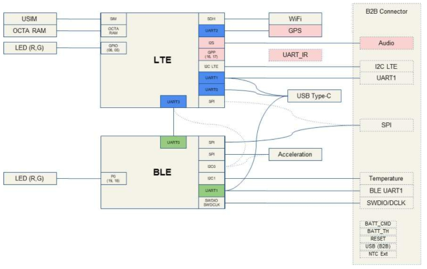 LCN-300의 내부 Software Architecture