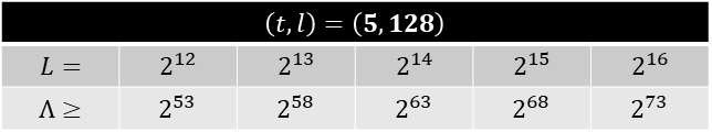 t=5,ι=27 일 때 총 생성되는 랜덤한 키의 개수