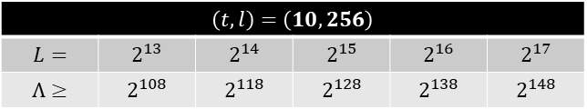 t=10,ι=28 일 때 총 생성되는 랜덤한 키의 개수