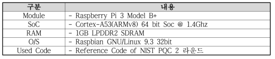 IoT기반 PQC 알고리즘 구현 테스트 베드 환경