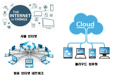 포스트 양자 암호의 응용 분야