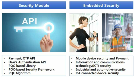 포스트 양자 암호의 보안 모듈 및 임베디드 보안 적용 예시