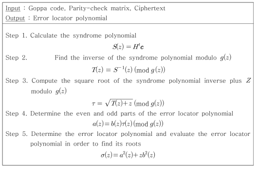 Patterson algorithm