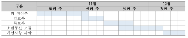 개발 진행 일정