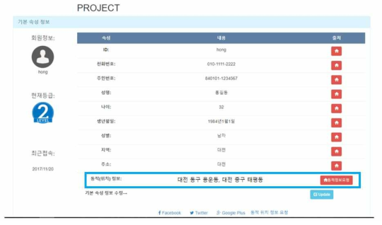 동적속성을 기반으로 정적속성을 검증한 결과화면의 예