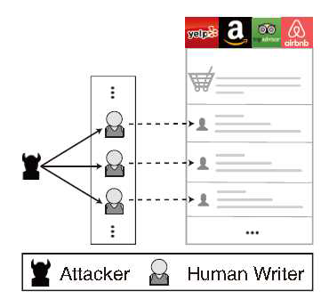 전통적 크라우드터핑 기법 사용자 고용을 통한 위조 리뷰 작성