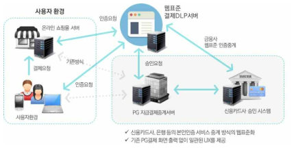 PG DLP 서비스