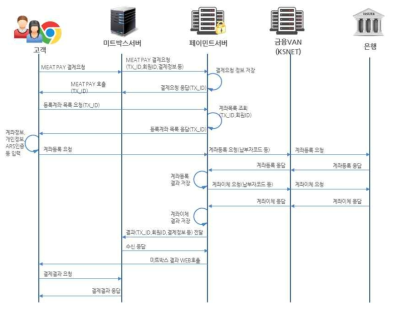 개인/법인 최초 계좌등록 과정