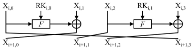 i-번째 GFN-2 라운드 함수 구조 (t = 4)