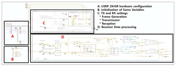 비밀키 추출의 LabVIEW NXG 구현 블록 다이어그램