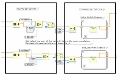 프레임 감지 및 채널 추정 - LabVIEW NXG 블록 다이어그램