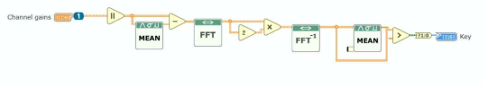 채널 계수의 자기 상관화 및 양자화 - 랩뷰 NXG 블록다이어그램