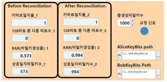 암호화키 생성 알고리즘 실험에 대한 결과 요약