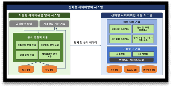 사업화 솔루션 구성