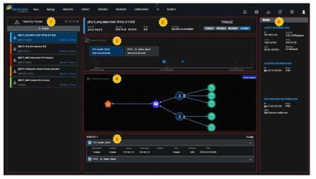 2차년도에 개발된 위협분석 및 컴플라이언스 분석, 대응 화면