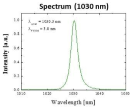 극초단 적외선 광원의 스펙트럼
