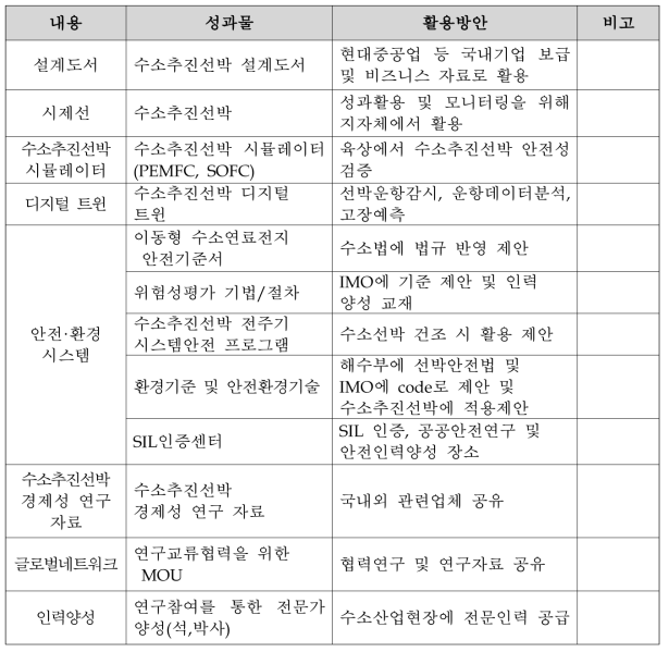 연구 성과물 및 활용방안