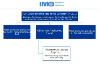 수소추진선의 IMO IGF Code에 따른 대안적 승인 방법