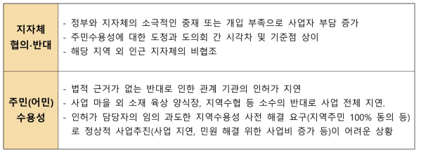 풍력산업계의 애로사항 조사(풍력산업협회)