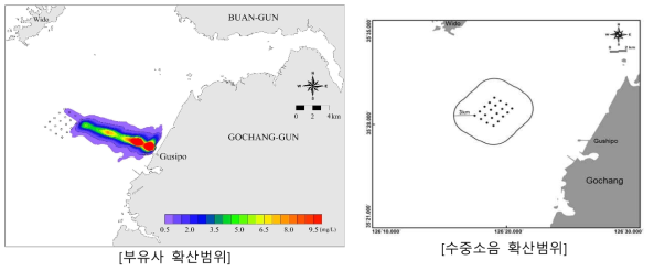 서남해 실증단지 어업피해조사에 따른 피해인자 및 범위