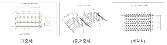 연승수하식 수층공간별 어장시설(예)