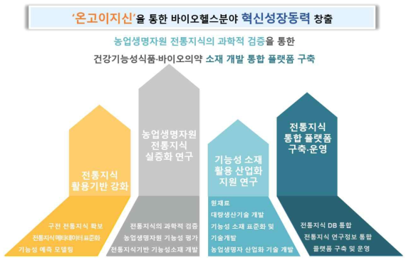 사업 비전 및 목표