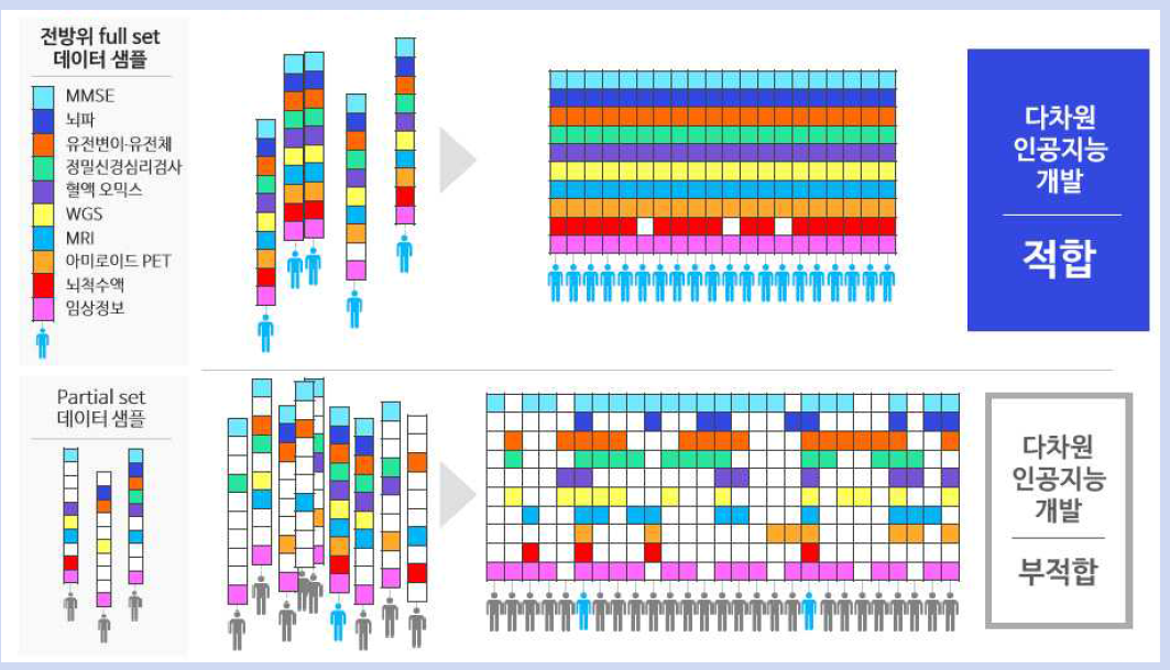 전방위 Full set 데이터 샘플 vs Partial set 데이터 샘플 비교