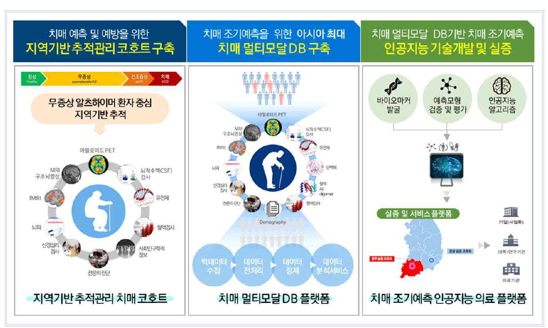 세부사업목표