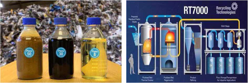 액체 탄화수소 공급원료 Plaxx (폐플라스틱 재활용품) 및 제작 과정 ※ 출처 ： Recycling Technologies