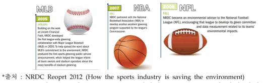 미국 주요 스포츠 협회의 NRDC 프로그램 참여 사례