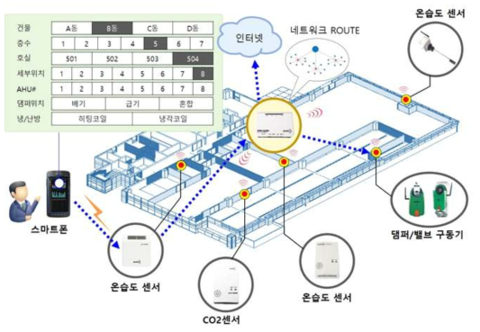 스마트 매핑 기술 개념도