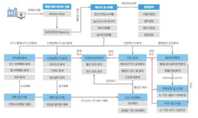 AI기법을 적용한 비례제어튜닝한계 극복방안