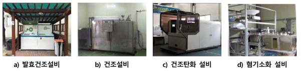 음식물쓰레기 처리시스템의 공정별 주요 설비 출처: 자원순환 주거단지 조성, 국토교통부, 2016