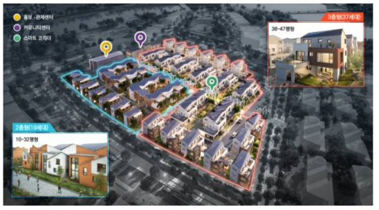 부산 에코델타시티 스마트 빌리지 조감도 자료출처: https://busan-smartvillage.com/estate/smart_technology#home