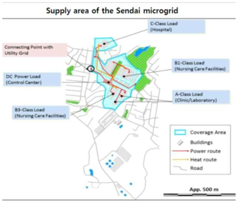 센다이 마이크로그리드 실증사례 출처: NTT, The sendai microgrid operational experience in the aftermath of the tohoku earthquake, 2013